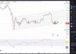 Here's one ETHUSD technical analysis scenario that I'm keeping an eye on