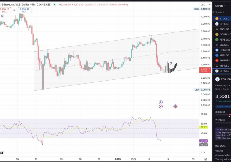 Here's one ETHUSD technical analysis scenario that I'm keeping an eye on