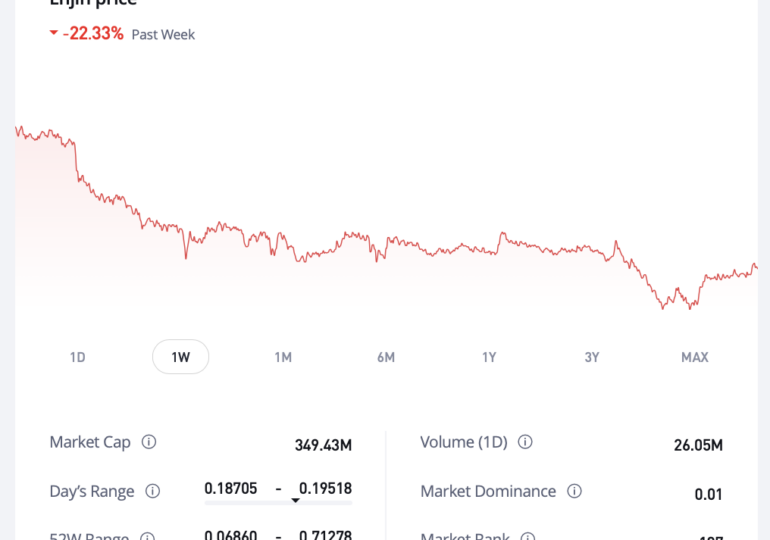 eToro sets Enjin positions to “close only”