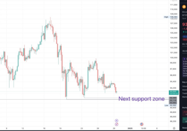 Bitcoin price analysis with this support test coming soon