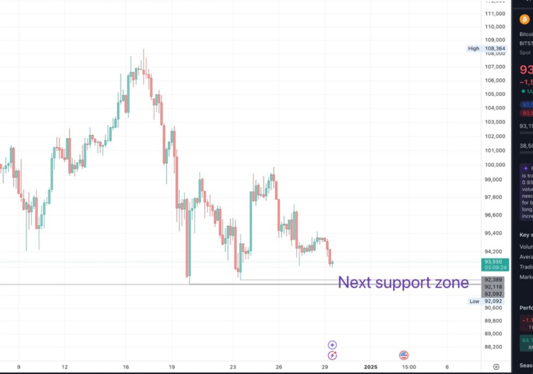 Bitcoin price analysis with this support test coming soon