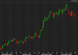 Bitcoin breaks below a key level