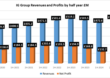 IG Group reports record Revenues, 7% Profit rise in H1 of FY2025