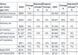 Nasdaq registers 10% Y/Y increase in revenues in Q4 FY24