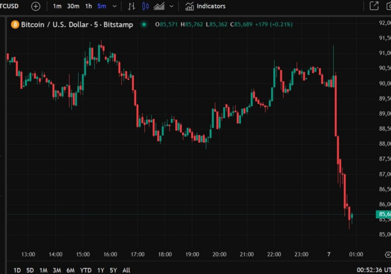 Bitcoin smashed lower after Trump reversal on Bitcoin reserve - its just a stockpile