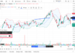 TradingView expands Magnet tool functionality