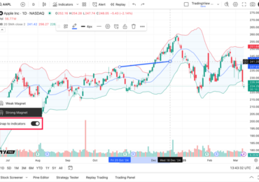 TradingView expands Magnet tool functionality