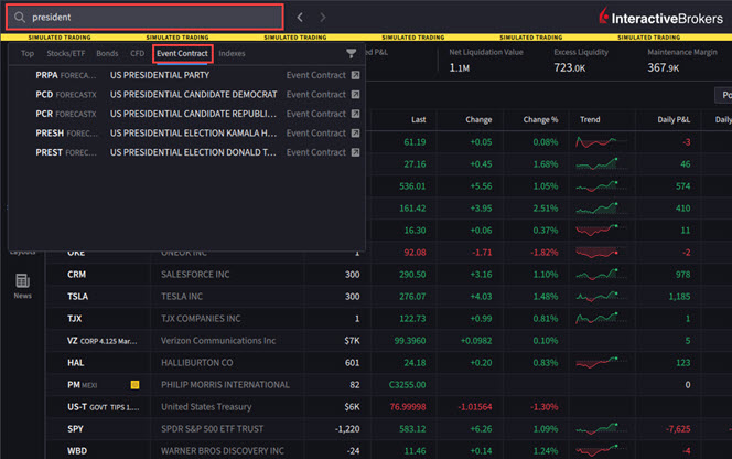 Interactive Brokers adds ForecastTrader to IBKR Desktop platform