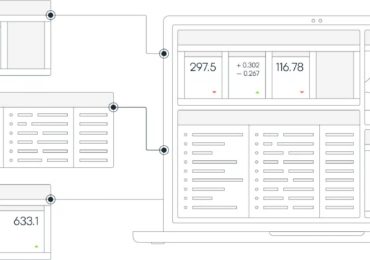 Acuity Trading turns to interop.io for increased interoperability