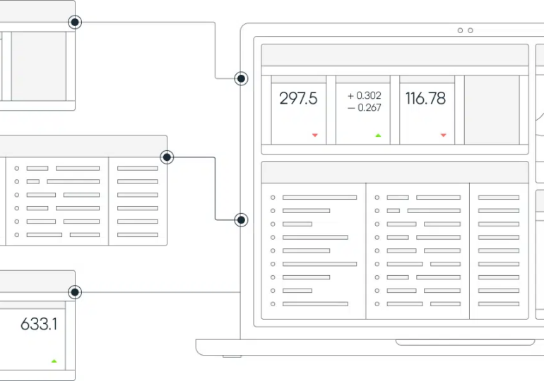 Acuity Trading turns to interop.io for increased interoperability