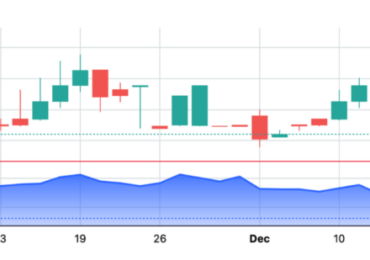 TradingView introduces version 5 of Lightweight Charts