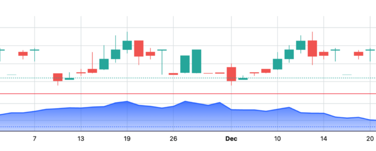 TradingView introduces version 5 of Lightweight Charts